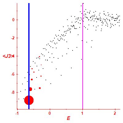 Peres lattice <J3>